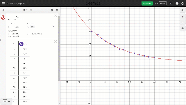Geser titik ke kiri-kanan atas-bawah