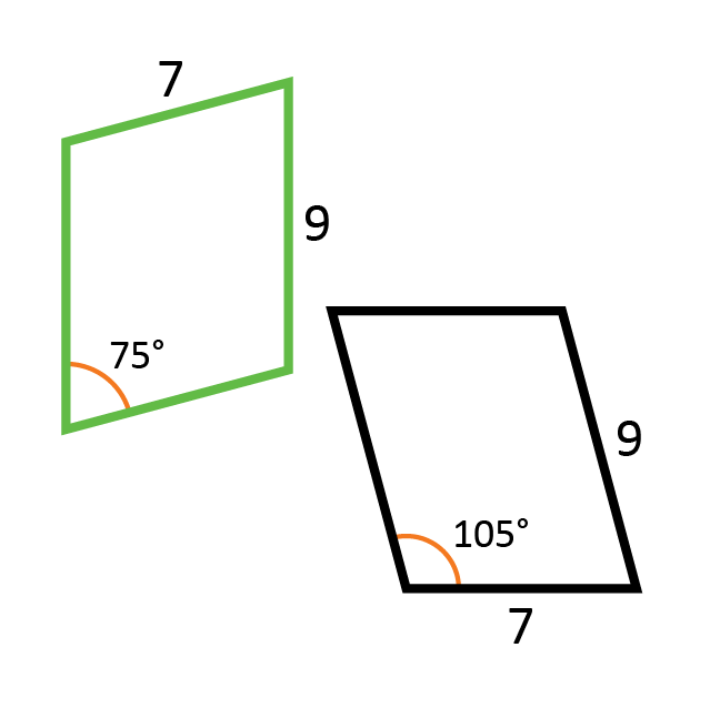 Dua jajar genjang yang kongruen.