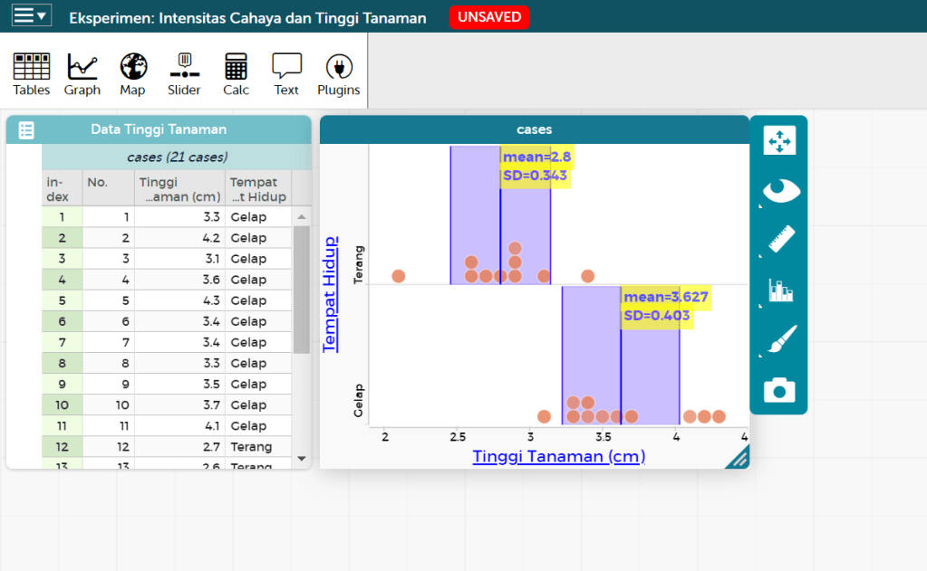 Hasil analisis Alex yang dilakukan melalui perangkat lunak CODAP. Hasil analisis tersebut disajikan ke dalam tabel dan diagram titik.
