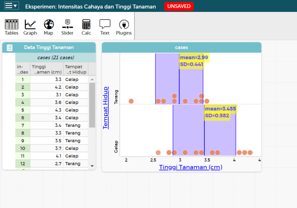 Hasil pengacakan/simulasi Alex yang disajikan ke dalam tabel dan diagram titik. Penyajian data tersebut dilakukan melalui CODAP.